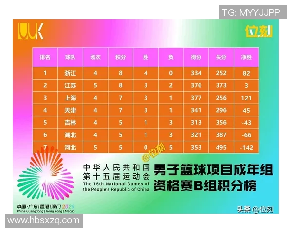 广州乒乓球队在全运会积分榜上以75分稳居第一名引发关注