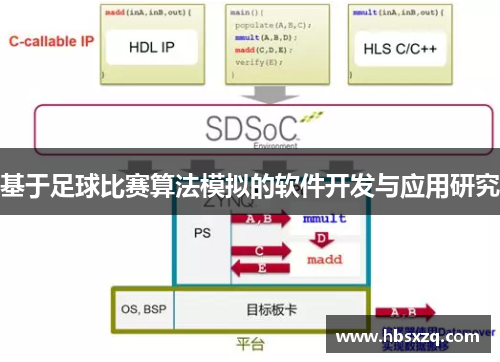 基于足球比赛算法模拟的软件开发与应用研究